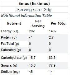 Eskimo Lollies aka Explorers/Emos - The Iconic Kiwi Marshmallow Treat