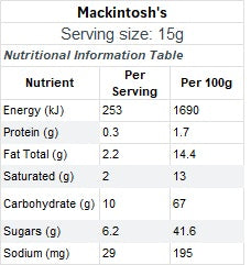 Mackintosh Toffees - iconic chewy caramel toffees, a Kiwi favourite for generations
