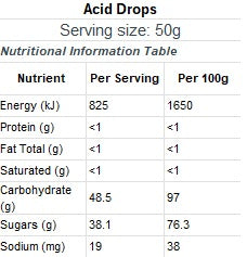 Acid Drops - the Ultimate Kiwi Sour Hit - Sharp. Tangy. Mouth-watering!