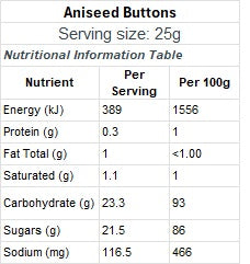 Aniseed Buttons - Classic NZ Licorice-Flavoured Lollies