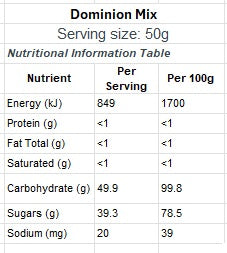 Dominion Mix traditional hard boiled, fruit flavoured lollies