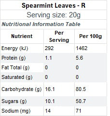 Spearmint Leaves Soft. Chewy. Refreshingly minty